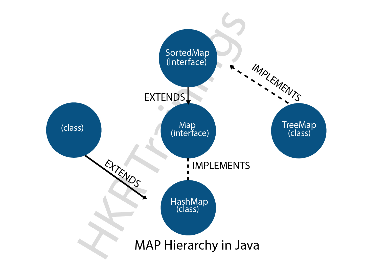 Java Treemap